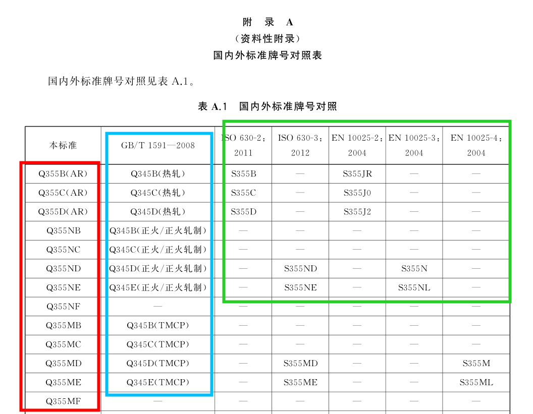 鋼結構網架